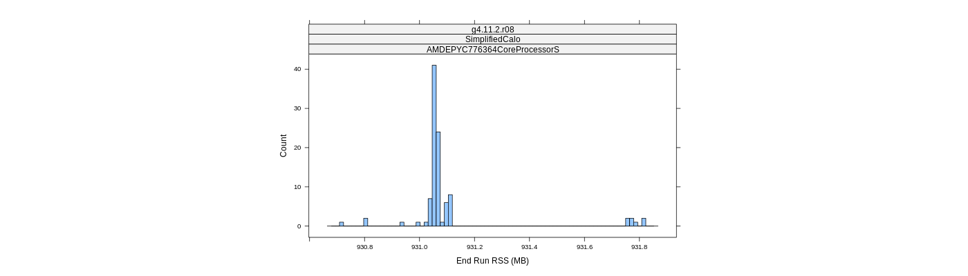 prof_memory_run_rss_histogram.png