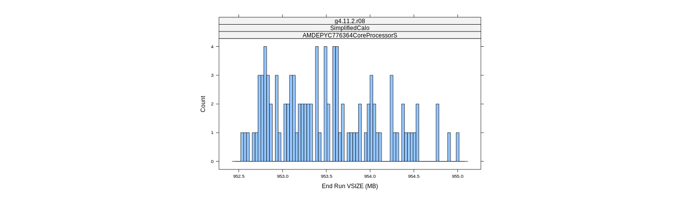 prof_memory_run_vsize_histogram.png