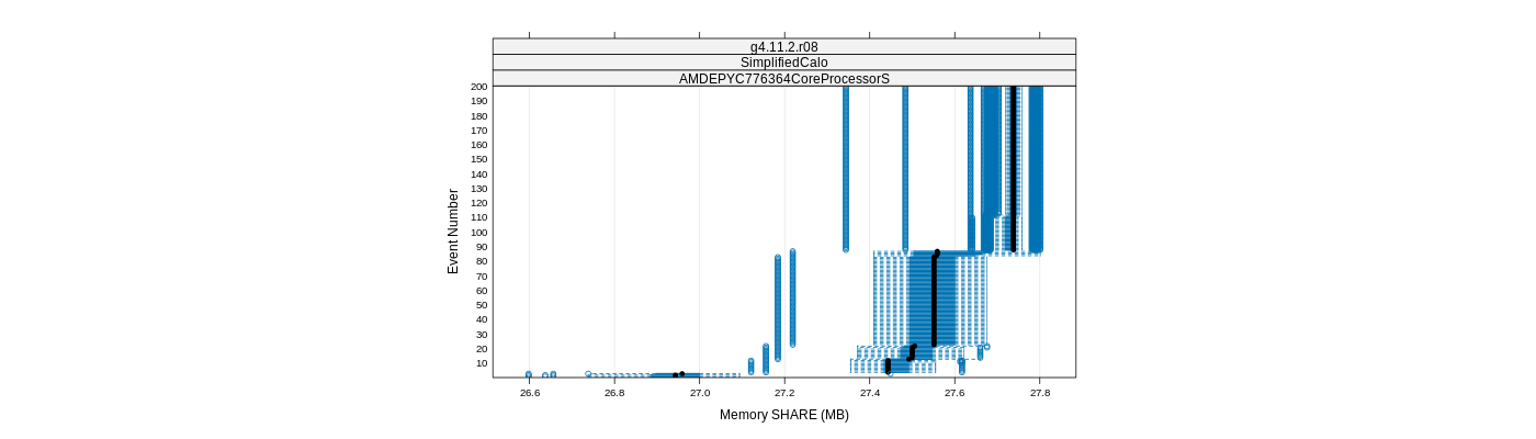 prof_memory_share_plot.png