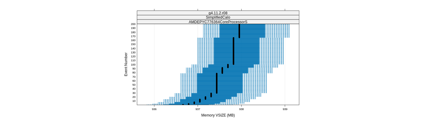 prof_memory_vsize_plot.png