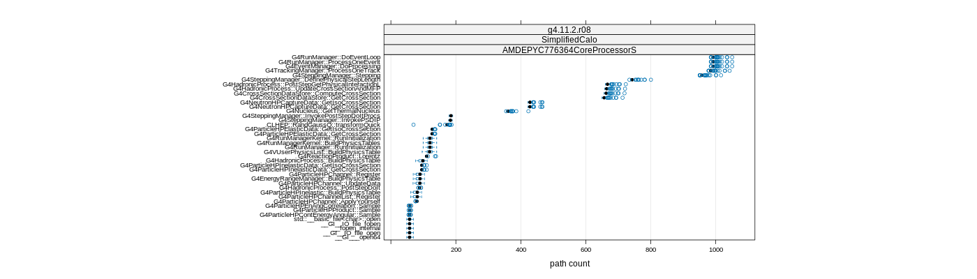 prof_big_paths_count_plot_05_95.png