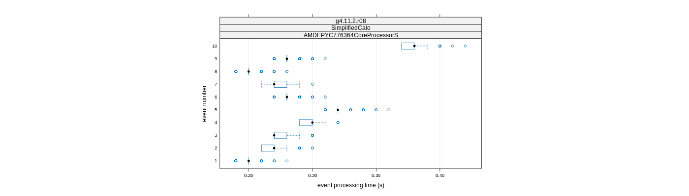 prof_early_events_plot.png