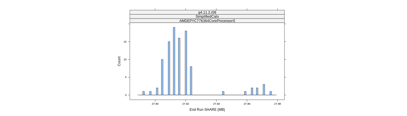 prof_memory_share_histogram.png