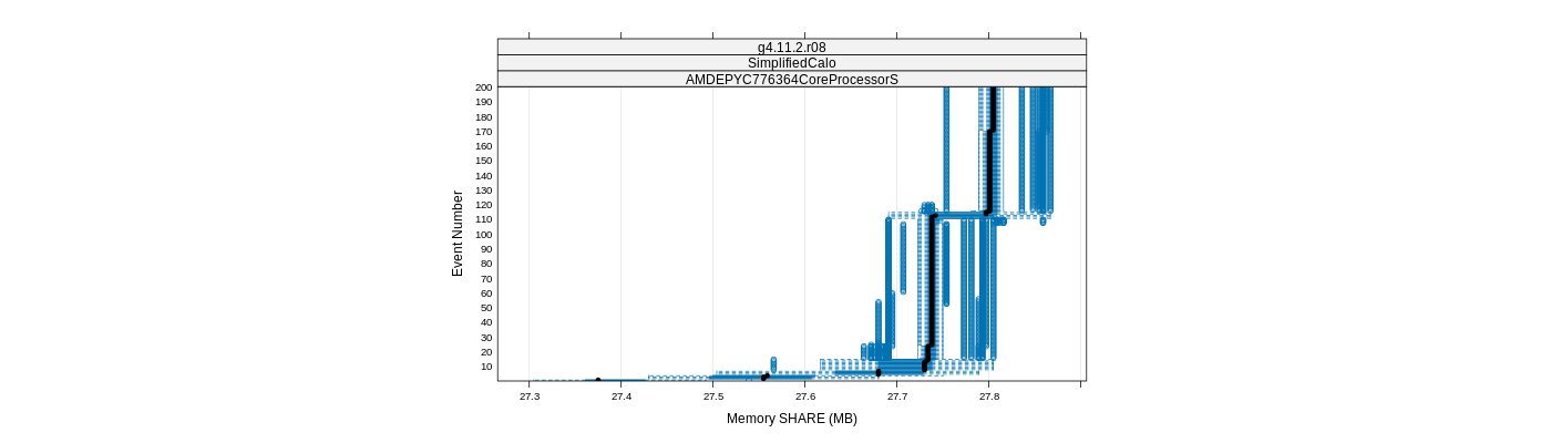 prof_memory_share_plot.png