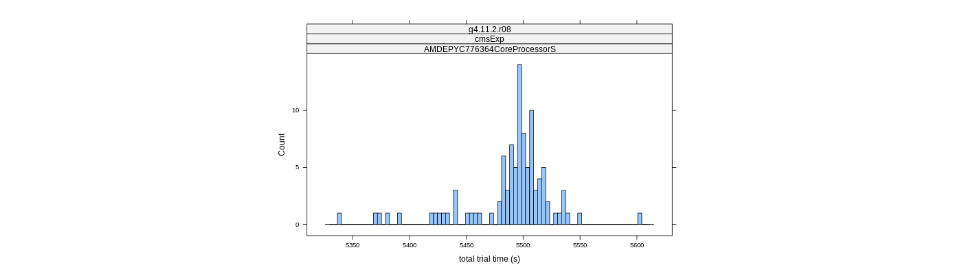 prof_basic_trial_times_histogram.png