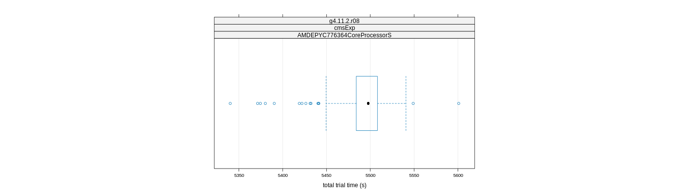 prof_basic_trial_times_plot.png