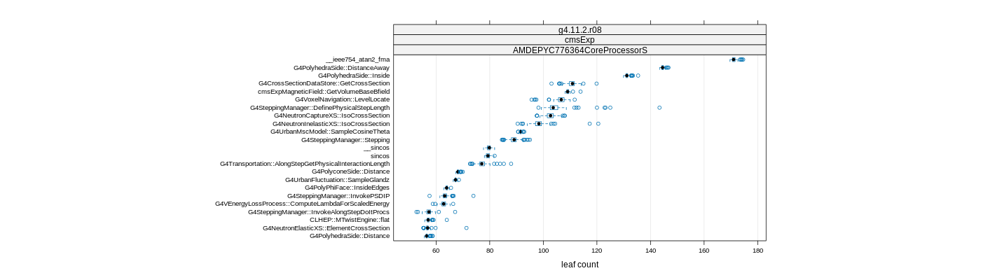 prof_big_functions_count_plot_01.png