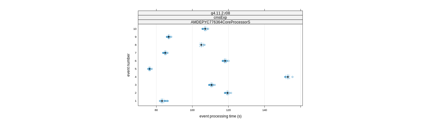 prof_early_events_plot.png