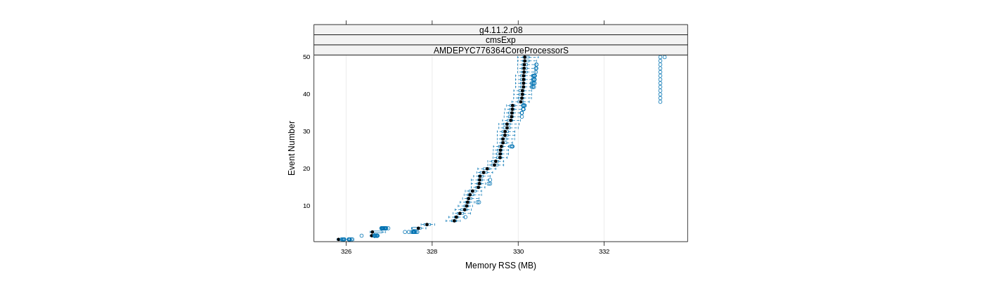 prof_memory_rss_plot.png