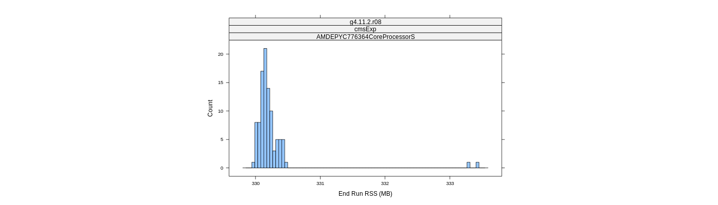 prof_memory_run_rss_histogram.png