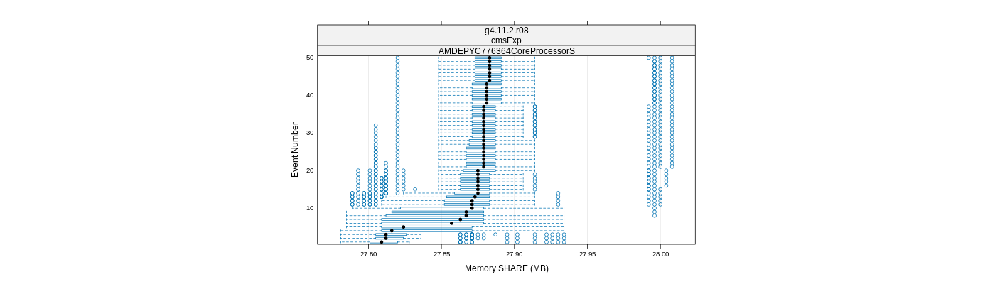 prof_memory_share_plot.png