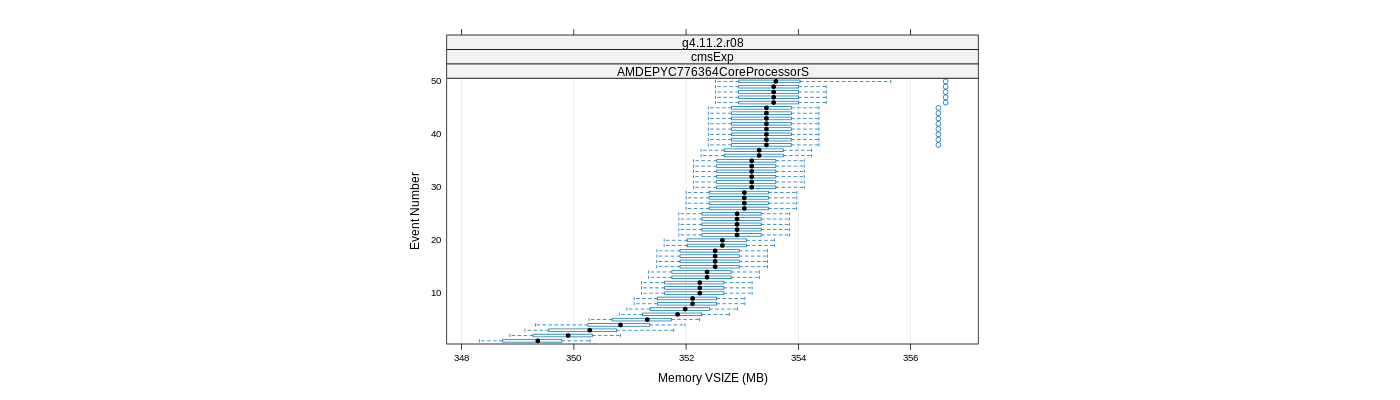 prof_memory_vsize_plot.png