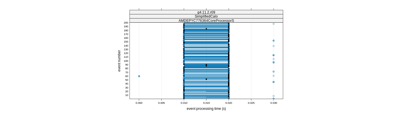 prof_100_events_plot.png