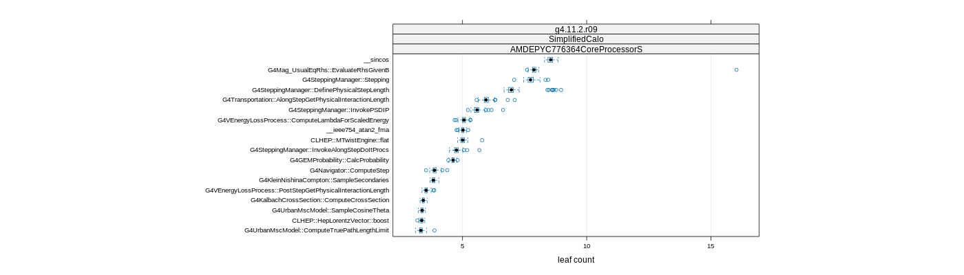 prof_big_functions_count_plot_01.png