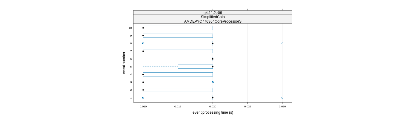 prof_early_events_plot.png