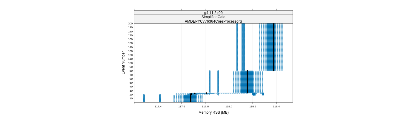 prof_memory_rss_plot.png