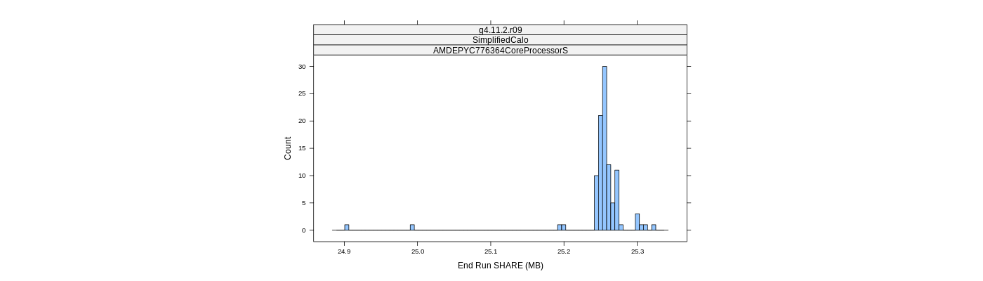 prof_memory_share_histogram.png