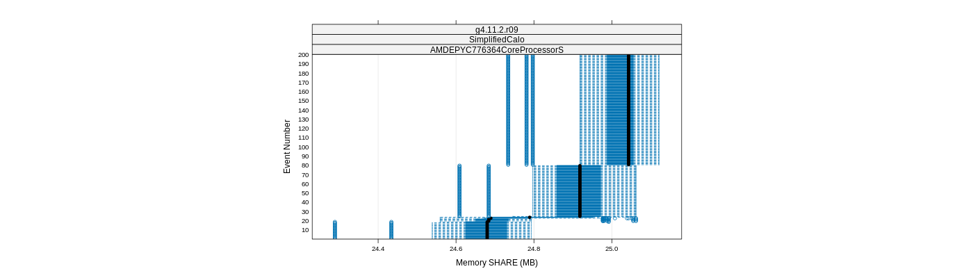 prof_memory_share_plot.png