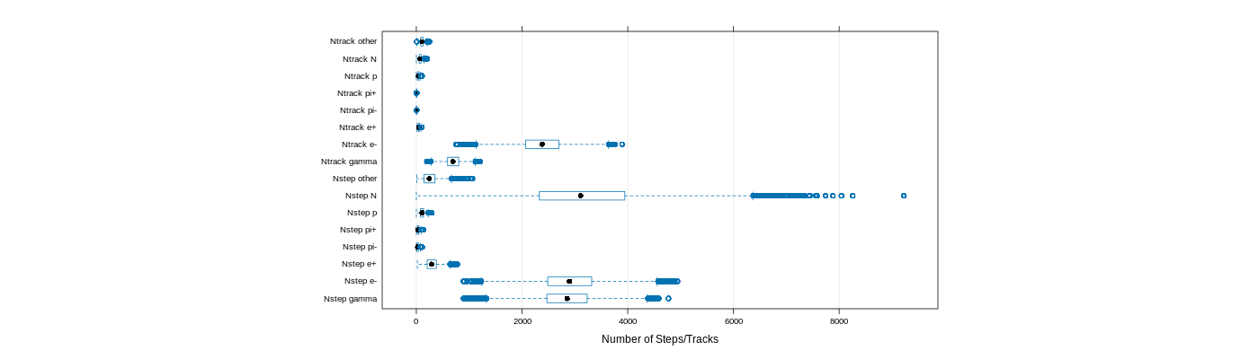 prof_nstep_particle_plot.png