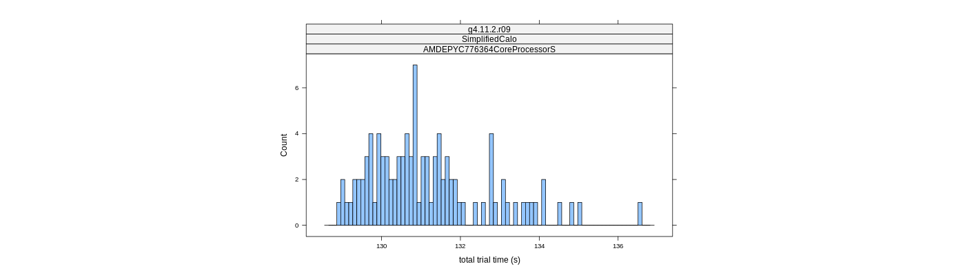 prof_basic_trial_times_histogram.png