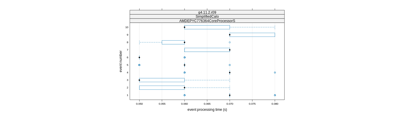 prof_early_events_plot.png