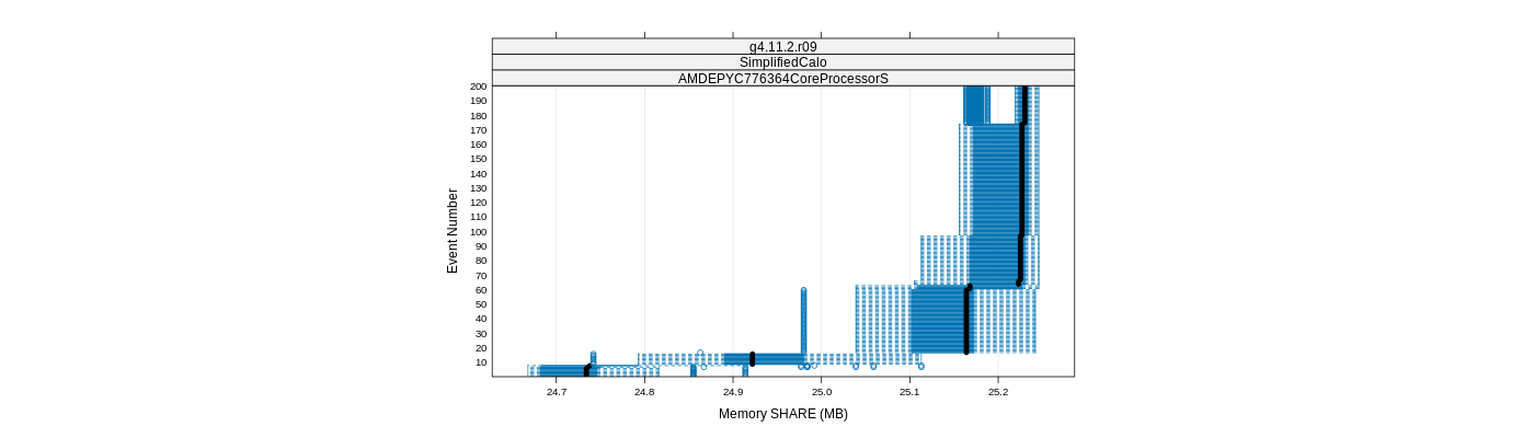 prof_memory_share_plot.png