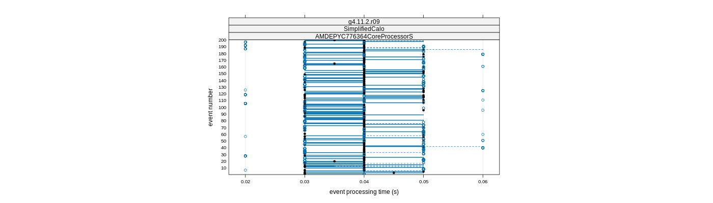 prof_100_events_plot.png