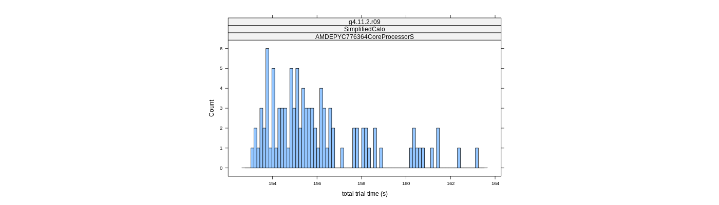 prof_basic_trial_times_histogram.png