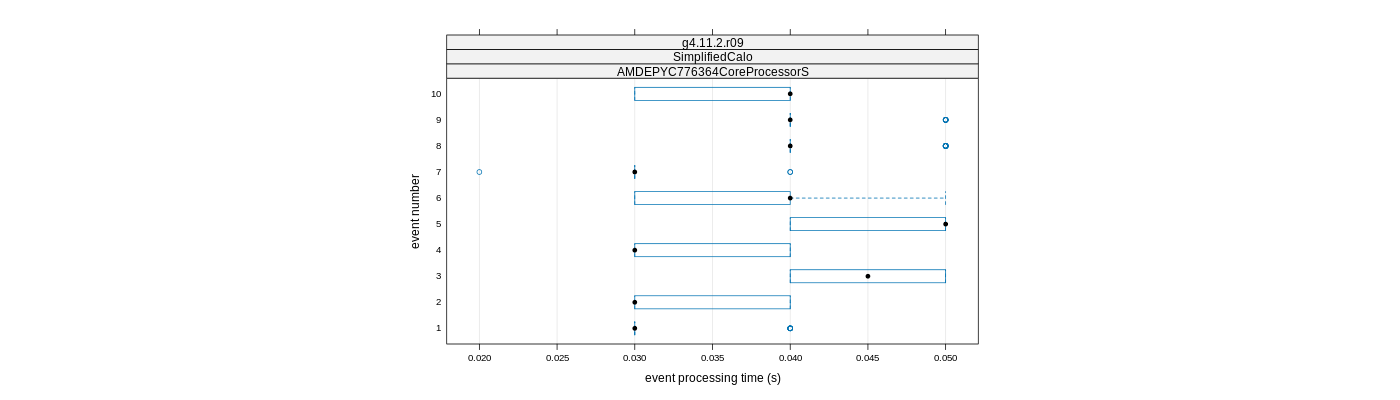 prof_early_events_plot.png