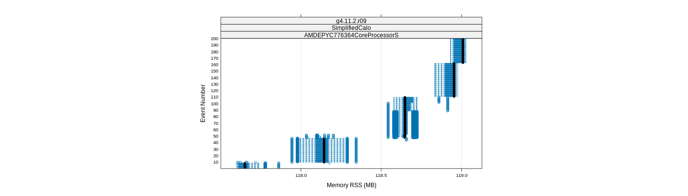 prof_memory_rss_plot.png