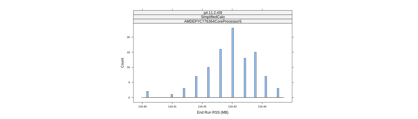 prof_memory_run_rss_histogram.png