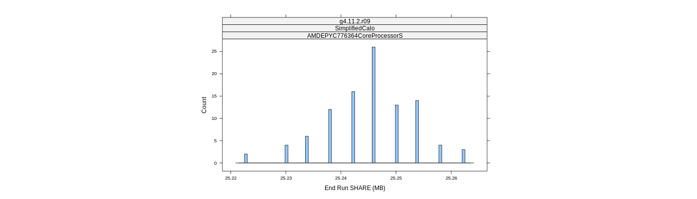 prof_memory_share_histogram.png