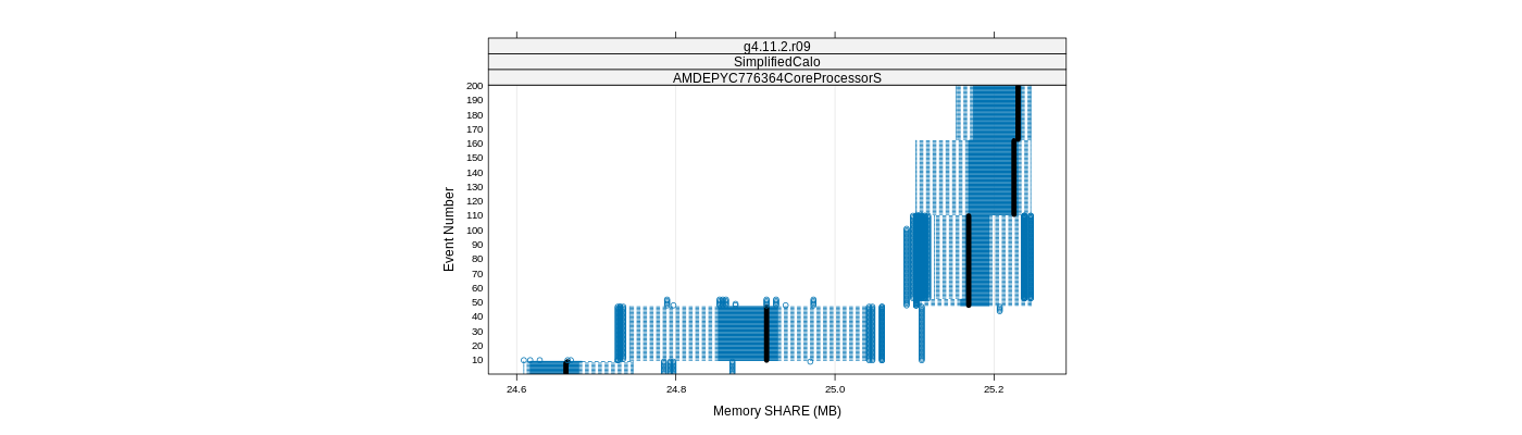 prof_memory_share_plot.png