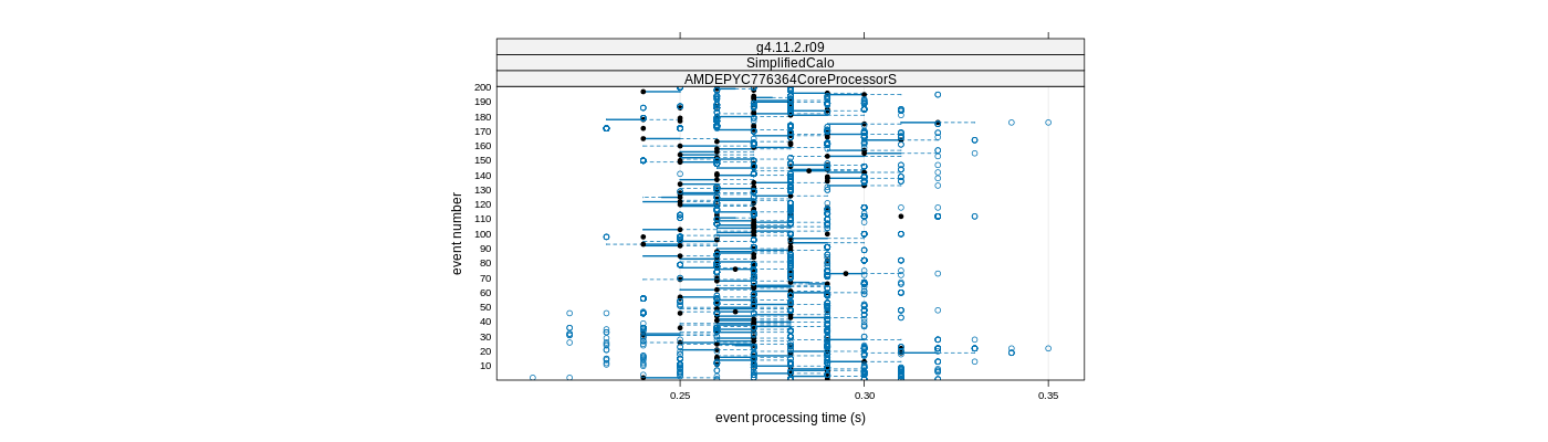 prof_100_events_plot.png