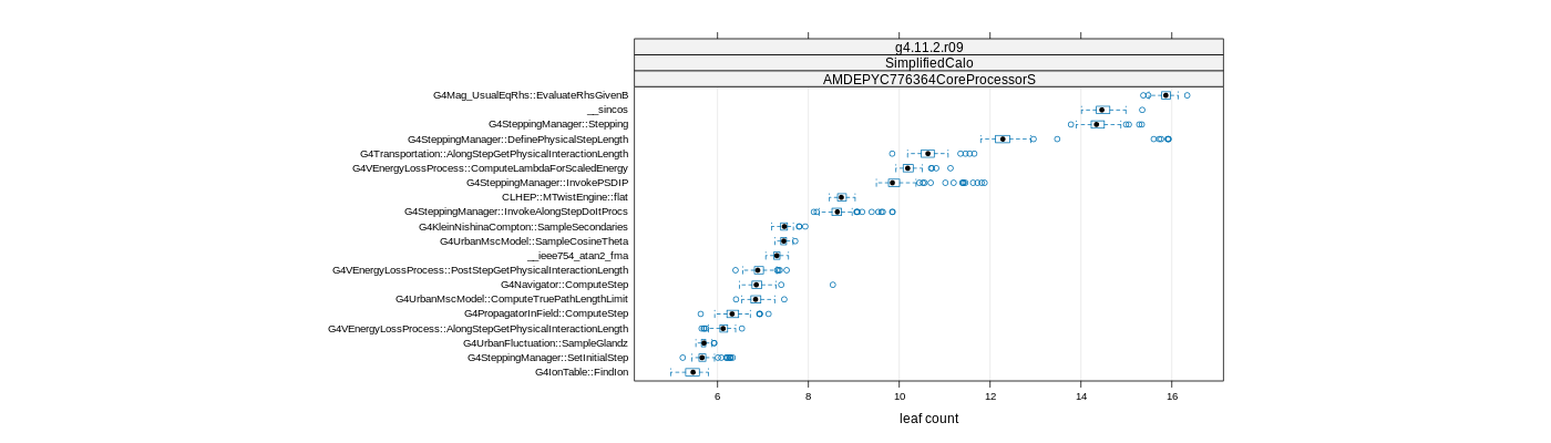 prof_big_functions_count_plot_01.png