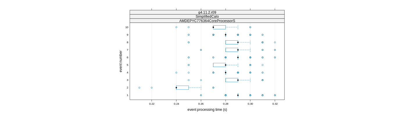 prof_early_events_plot.png