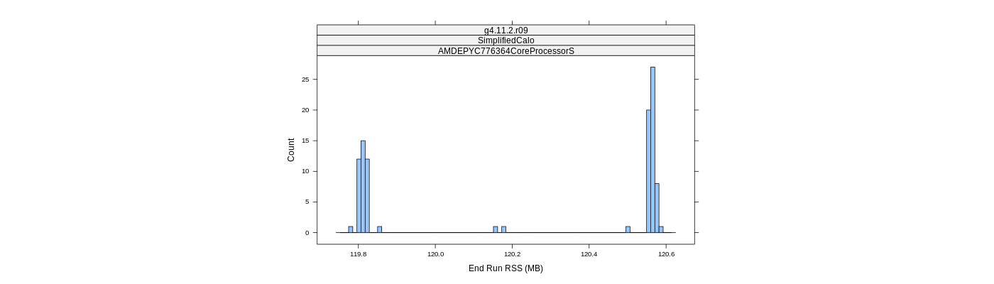 prof_memory_run_rss_histogram.png