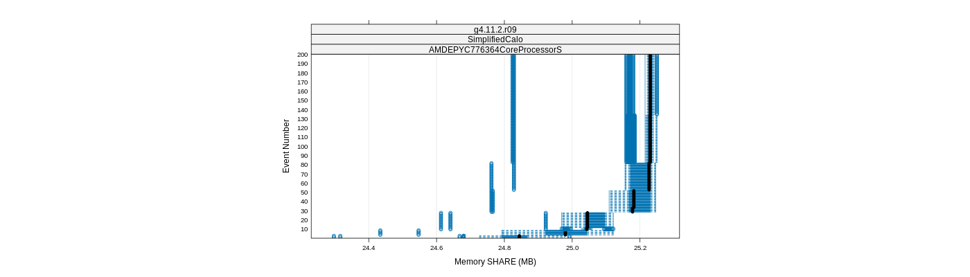 prof_memory_share_plot.png