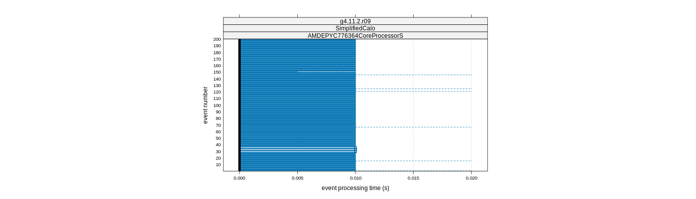 prof_100_events_plot.png