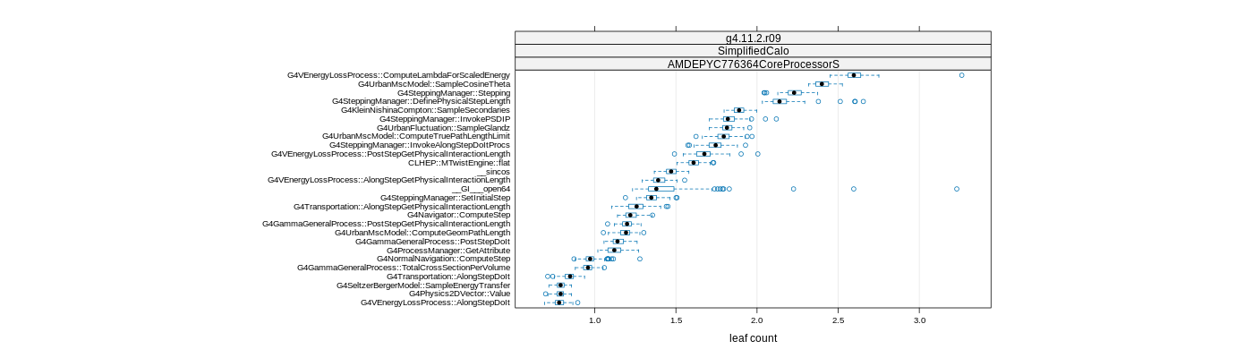 prof_big_functions_count_plot_01.png