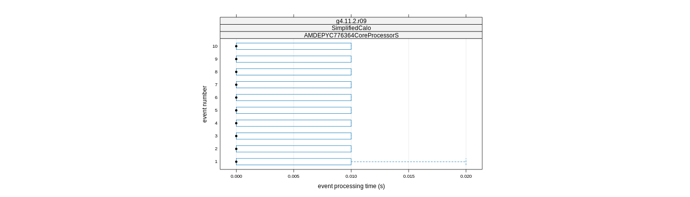 prof_early_events_plot.png