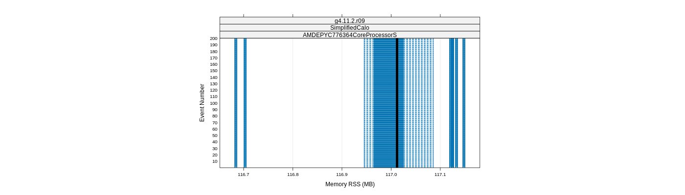 prof_memory_rss_plot.png