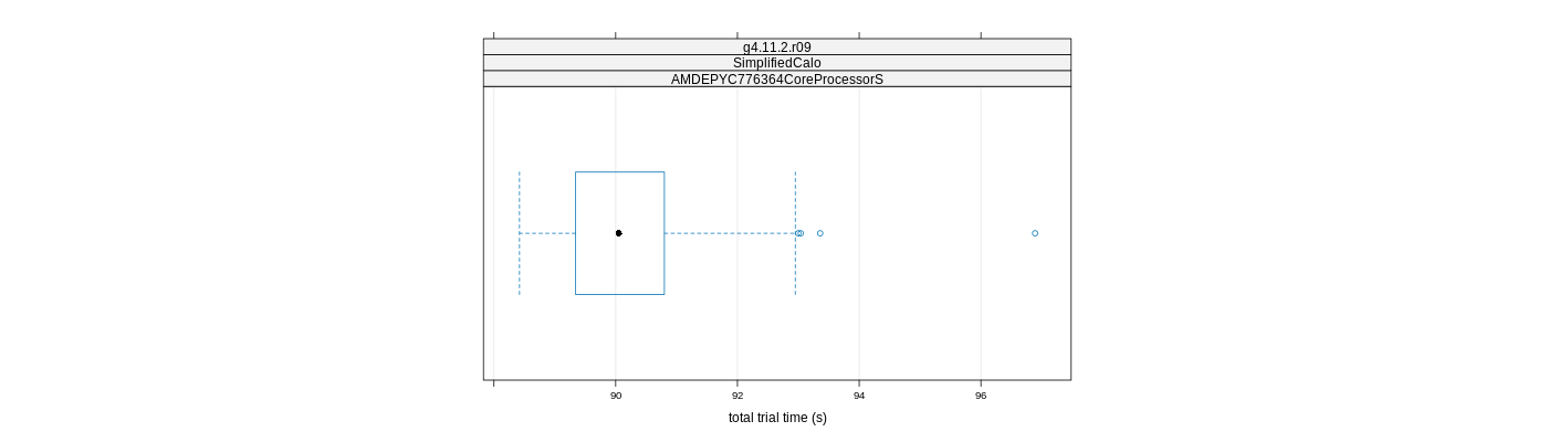 prof_basic_trial_times_plot.png