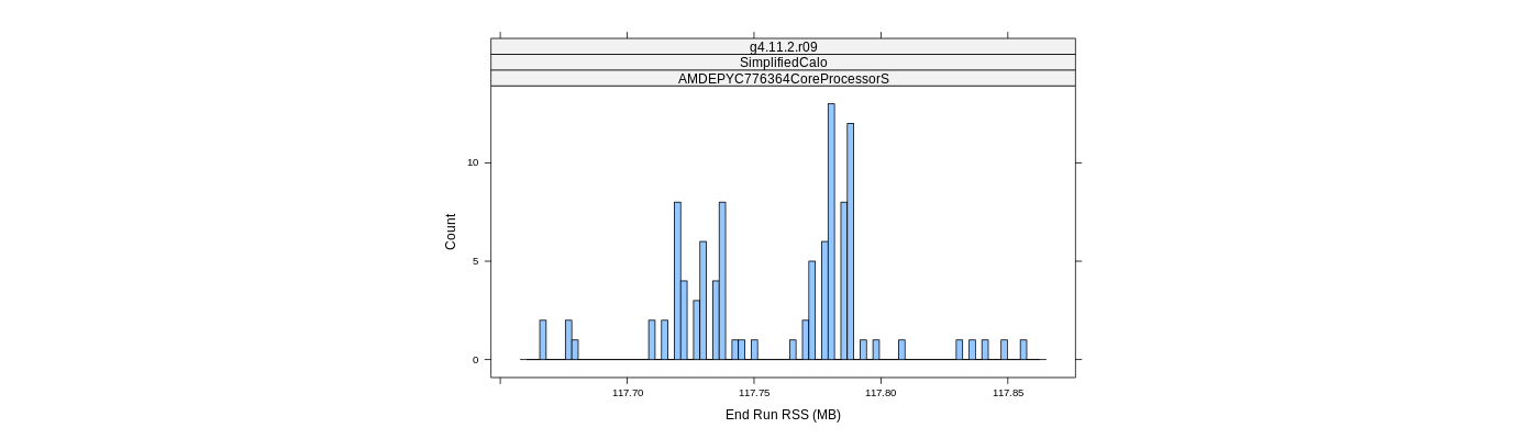 prof_memory_run_rss_histogram.png