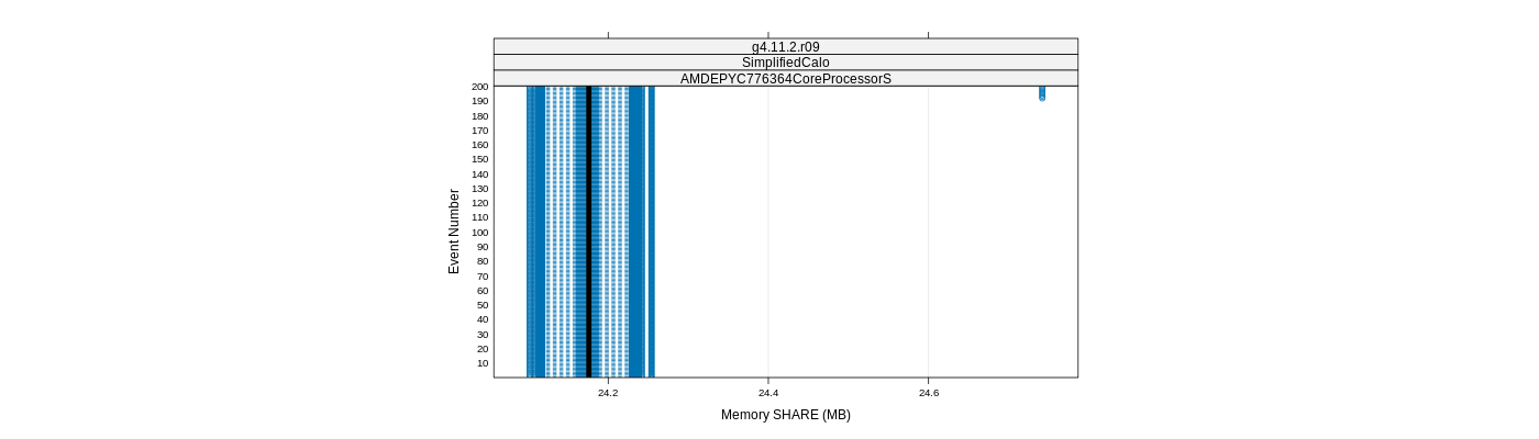 prof_memory_share_plot.png