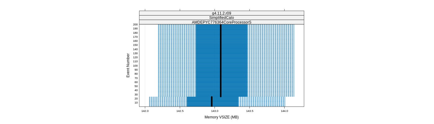 prof_memory_vsize_plot.png