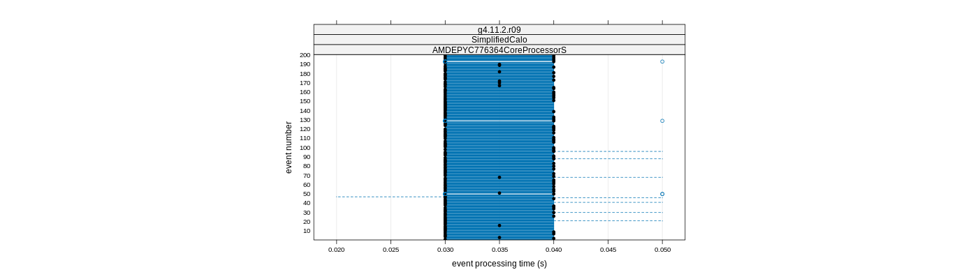 prof_100_events_plot.png