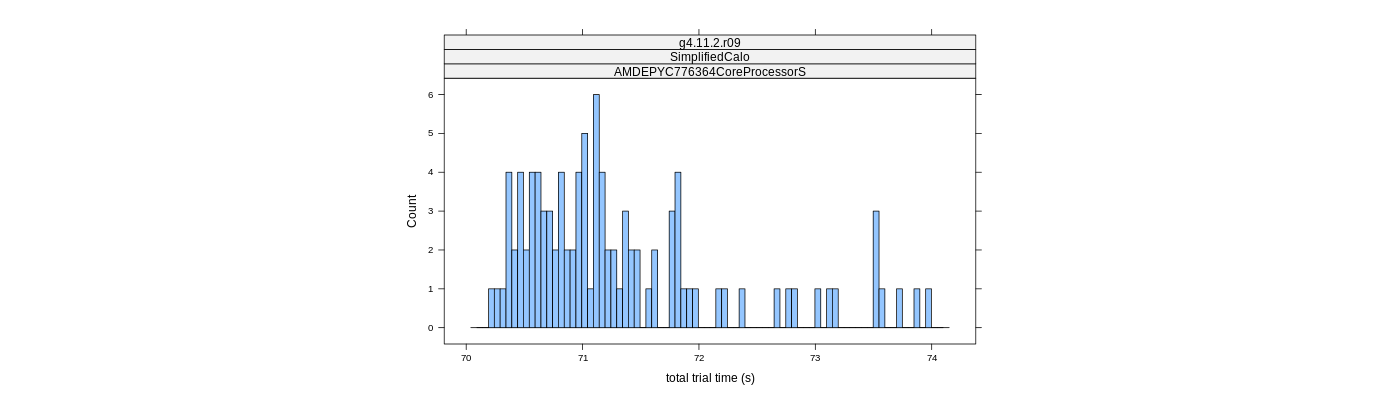 prof_basic_trial_times_histogram.png