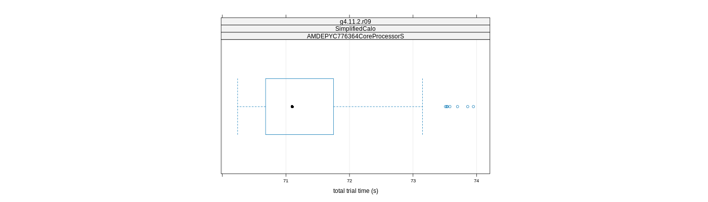 prof_basic_trial_times_plot.png