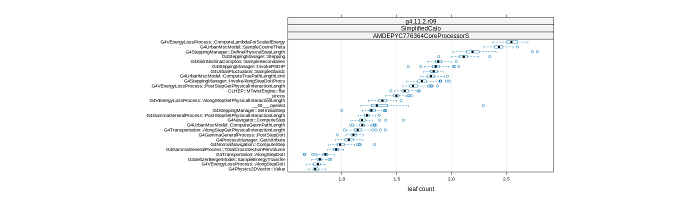 prof_big_functions_count_plot_01.png